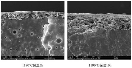 高可靠性片式NTC热敏电阻材料及其制备方法及用途与流程