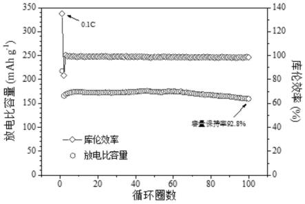 钠离子电池层状氧化物正极材料、制备方法及其应用与流程