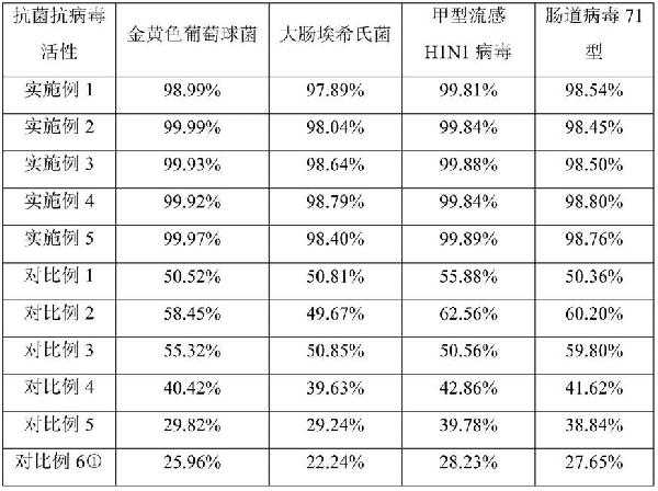 纳米氧化锌复合抗菌去甲醛浆料及其制备方法和应用与流程