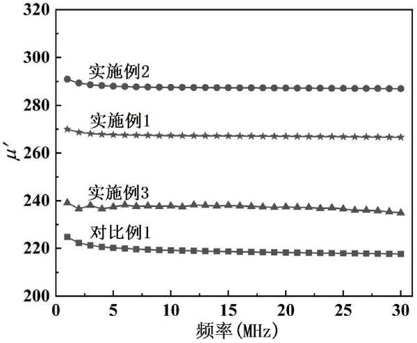 高磁导率柔性自支撑铁硅铝电磁屏蔽片及其制备方法