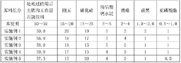 高炉主铁沟永久层用浇注料的制作方法