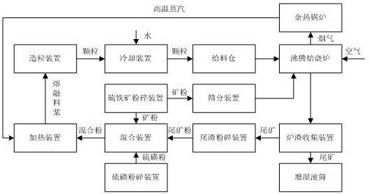 能使用硫铁矿和硫磺的沸腾炉的制作方法