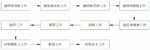 单晶硅片精密磨削用砂轮及其制备方法与流程