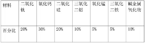 高钛高炉渣非金属磨料及制备方法与流程