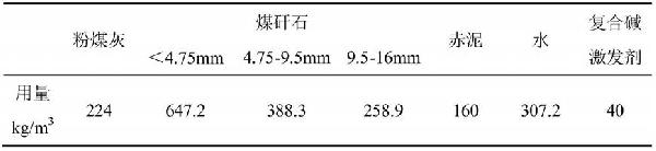 面向大空洞采空区的全工业固废类充填材料及其制备方法与流程