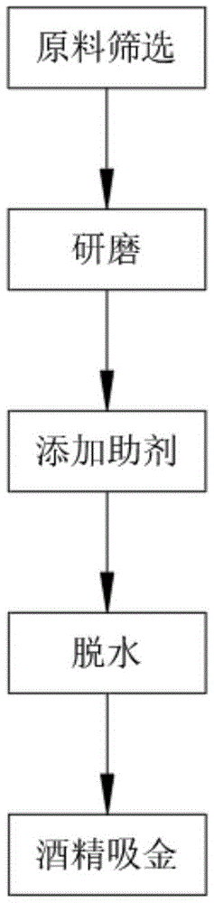 锡尾矿中有价金属矿物回收的方法与流程