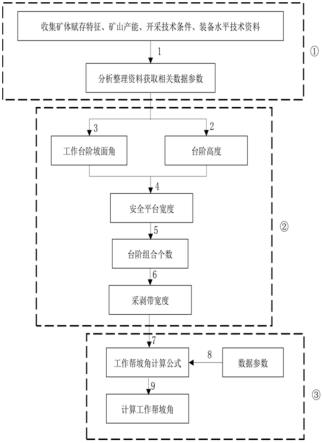 铀钼共生矿露天工作帮坡角确定方法与流程