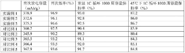 长循环锂离子电池石墨负极材料的制备方法与流程