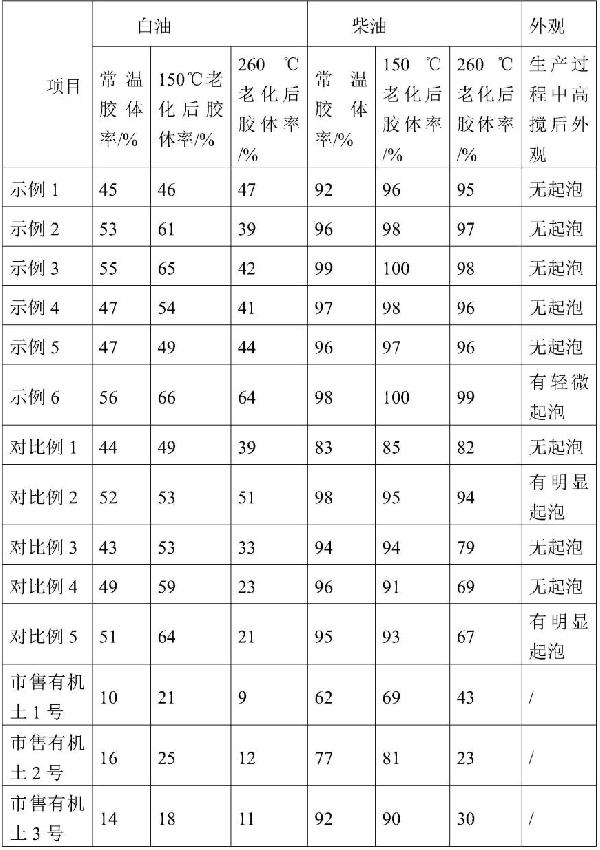 油基钻井液用有机土及其制备方法与流程