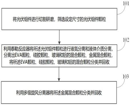 光伏组件回收方法和系统与流程