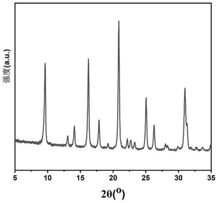 Cu-SSZ-13分子筛的合成方法与流程