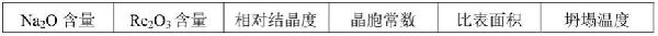 催化裂化催化剂及其制备方法与流程