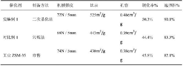 全结晶ZSM-35分子筛的制备方法及其在烯烃异构反应中的应用与流程