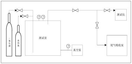 氯铜酸盐离子液体改性分子筛、制备方法及应用与流程