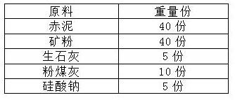 赤泥基胶凝材料及其制备方法和应用与流程