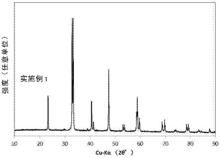 钙钛矿型复合氧化物粉末的制作方法