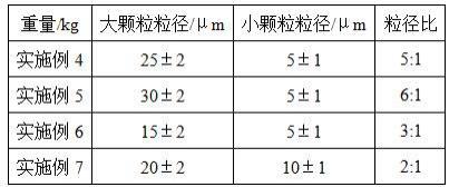 高能量密度磷酸铁锂及其制备方法与流程