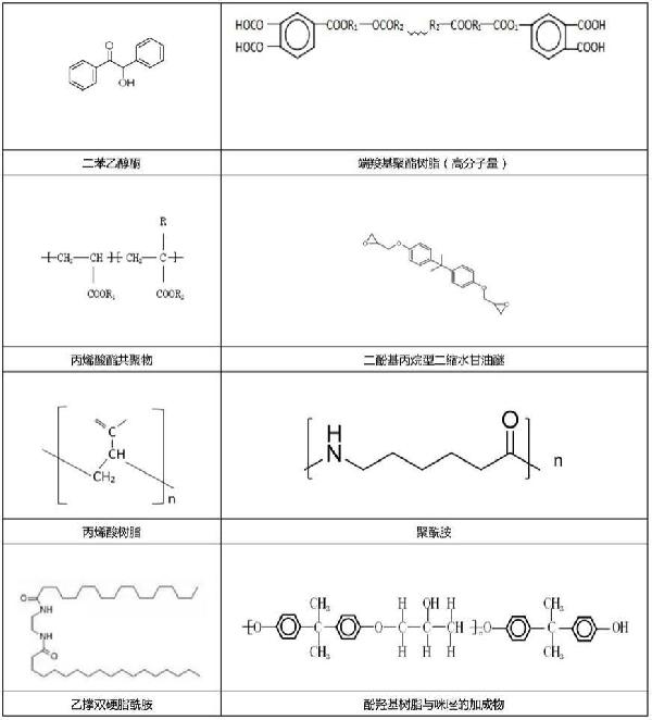 超低温固化粉末涂料及其制备方法与流程