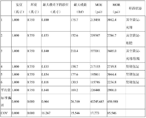 再循环复合材料和相关方法与流程