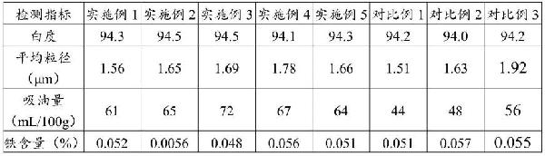 超细氢氧化镁及其制备方法和应用与流程