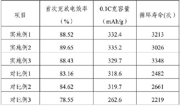 钠离子电池用硬碳负极材料及制备方法和钠离子电池与流程