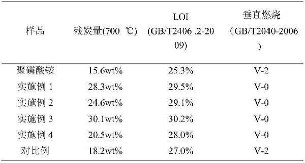 聚硼硅氧烷改性聚磷酸铵及其制备方法与流程