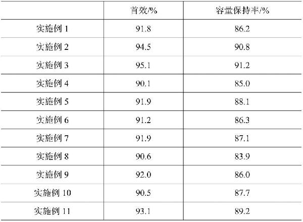 全固态锂离子电池用复合正极及其极片的制备方法与流程