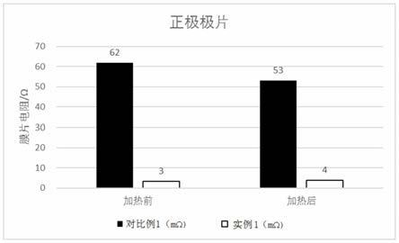 改善锂离子电池热箱性能的方法及高安全性锂离子电池与流程