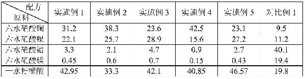 制备高固含量导电浆料用碳纳米管的催化剂及其制备方法和应用与流程