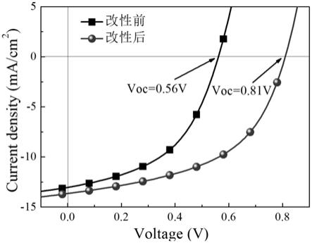 氧化石墨烯羧基功能化改性的方法与流程