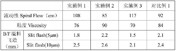 高纯超细硅微粉的制备方法与流程