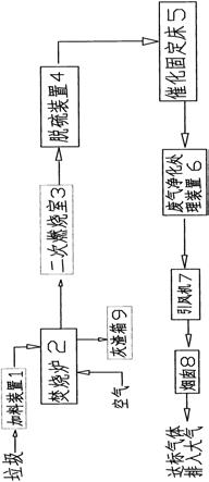 催化分解二噁英处理垃圾的方法与流程