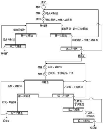 含砷铅锌矿选矿方法与流程