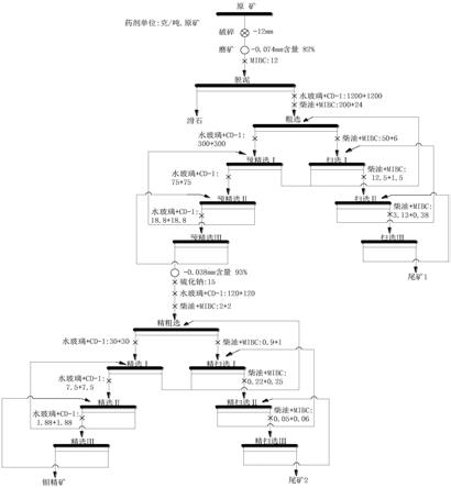 滑石抑制剂及含滑石钼矿的高效浮选方法与流程