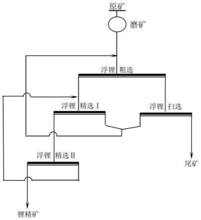 用于锂辉石矿的浮选捕收剂及其制备方法和应用与流程