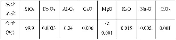 制造99.9%高纯石英砂工艺的制作方法