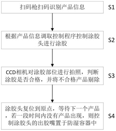 锂电池电芯涂胶方法及系统与流程