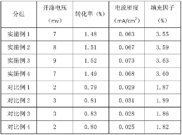 太阳能电池的光注入钝化方法与流程