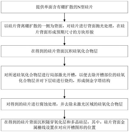 N型TopCon电池片及其制备方法与流程