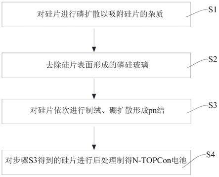 N-TOPCon电池及其制作工艺的制作方法