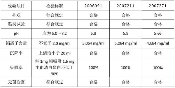 适合规模化生产的高浓度纳米级氢氧化铝佐剂配制方法与流程