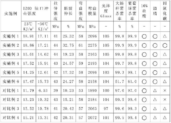 MABS复合材料及其制备方法与流程