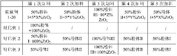 混合高镍正极材料及其制备方法与流程