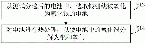 提高太阳能电池抗醋酸腐蚀性能的热处理方法和系统与流程