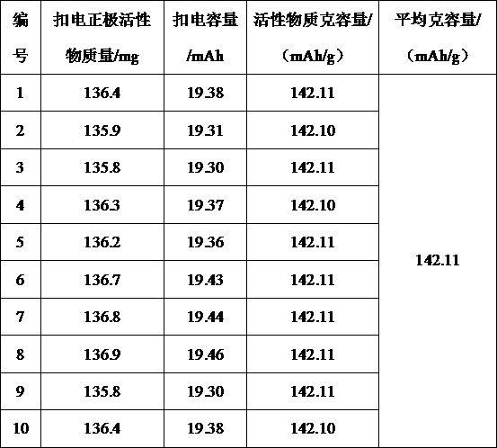 锂离子电池容量的预测方法与流程