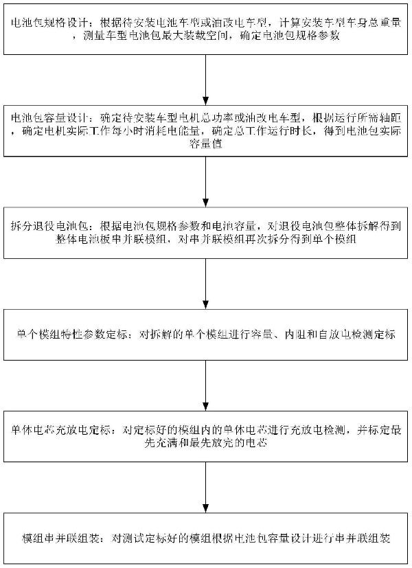 退役电池梯次利用方法与流程