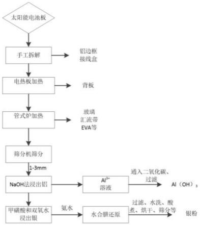 从废旧太阳能电池组件提取硅片中银的方法