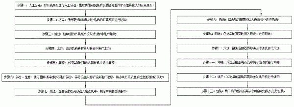 利用石英原石加工的高纯度石英砂制备方法与流程