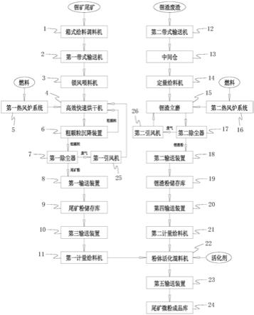 利用锂矿尾矿及锂渣废渣生产尾矿微粉的设备的制作方法