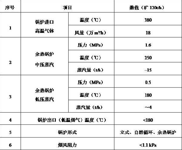 用于竖炉生产球团矿的冷却及余热回收装置的制作方法